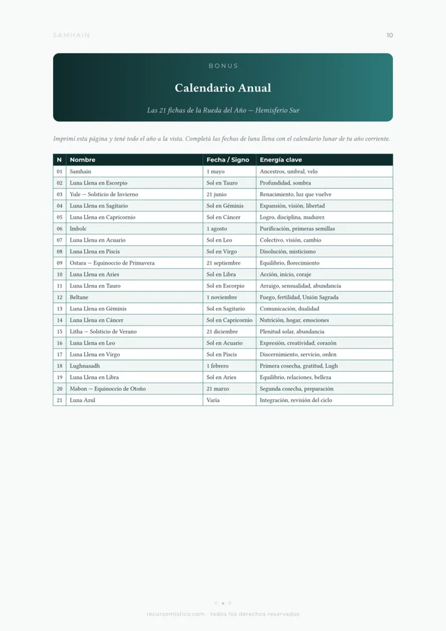 Correspondencias estacionales